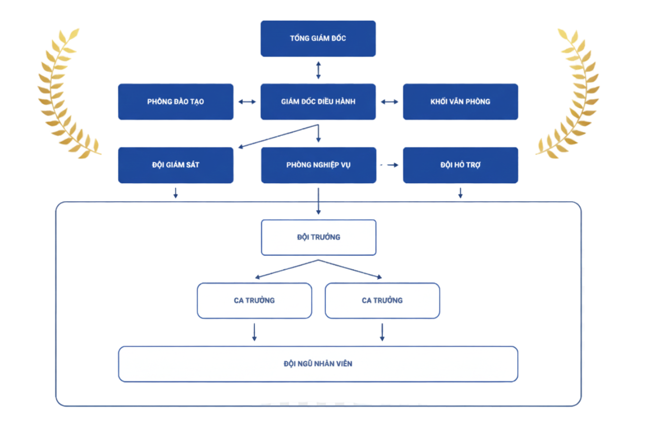 CÔNG TY TNHH BẢO VỆ VỆ SĨ THẠCH SANH 